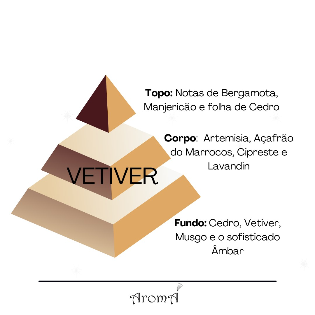Aromatizador Home Spray Vetiver 250 ml 